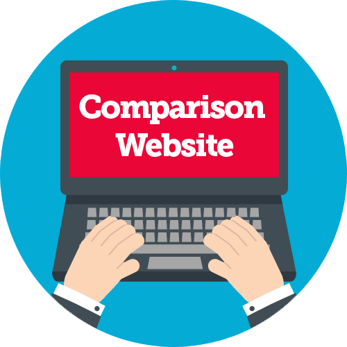 Van Hire Comparison Websites